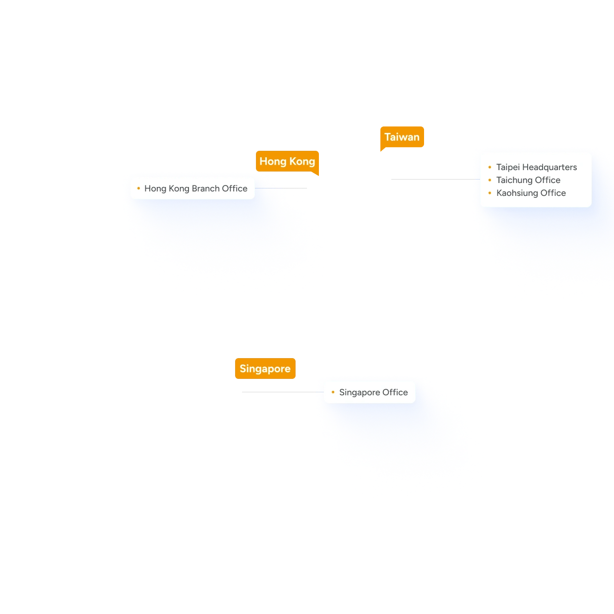 易上雲股份有限公司