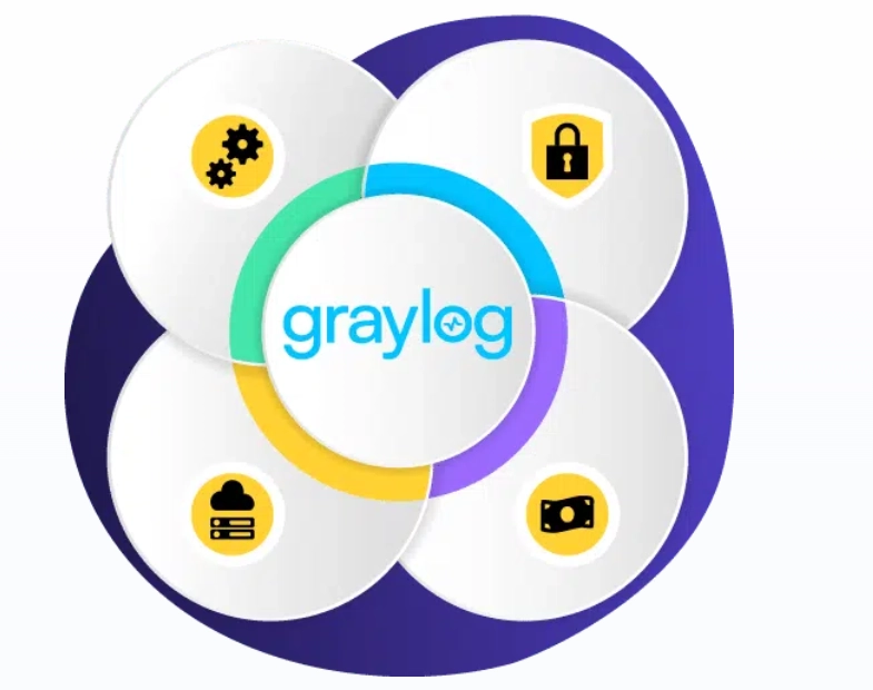 Graylog