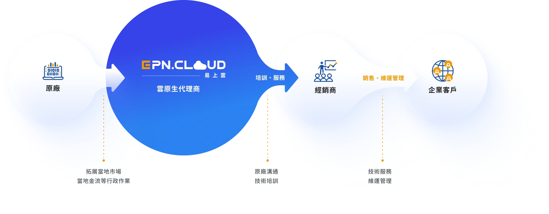 易上雲股份有限公司