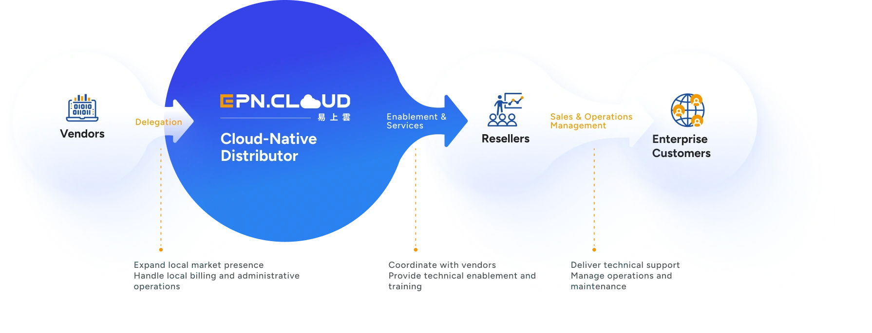 易上雲股份有限公司