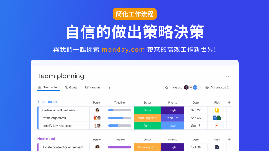 【簡化工作流程】自信的做出策略決策